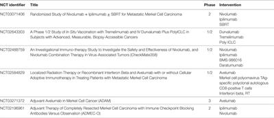 Merkel Cell Carcinoma: An Update and Immunotherapy